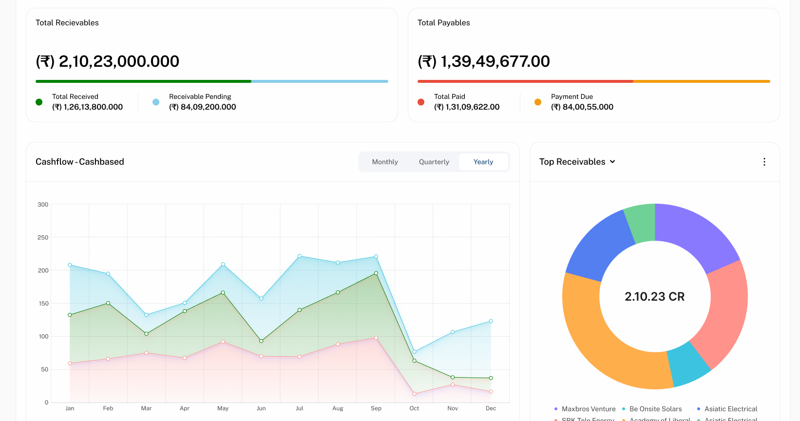 Enterprise Fintech Platform